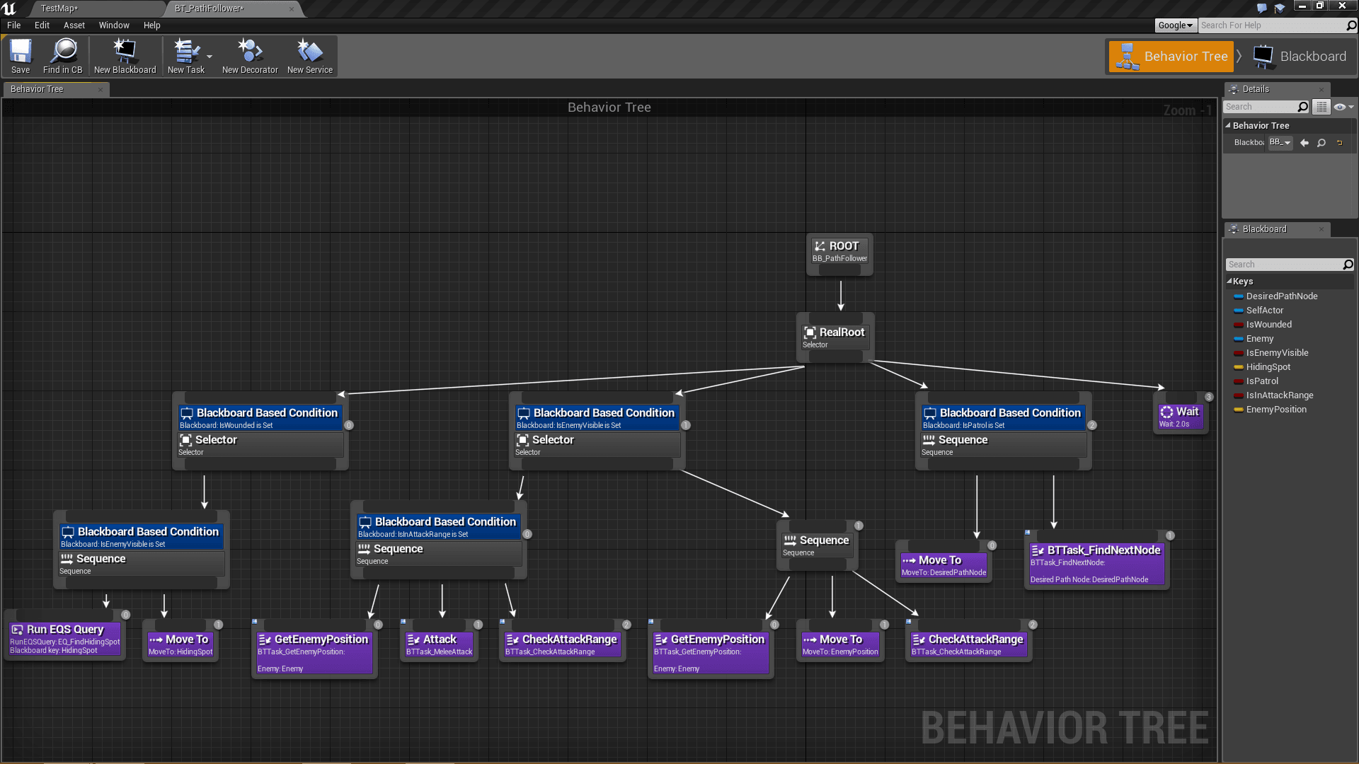 Behaviour Tree